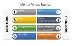 Moving From Mentorship To Sponsorship: Securing New Seats At The Table ...